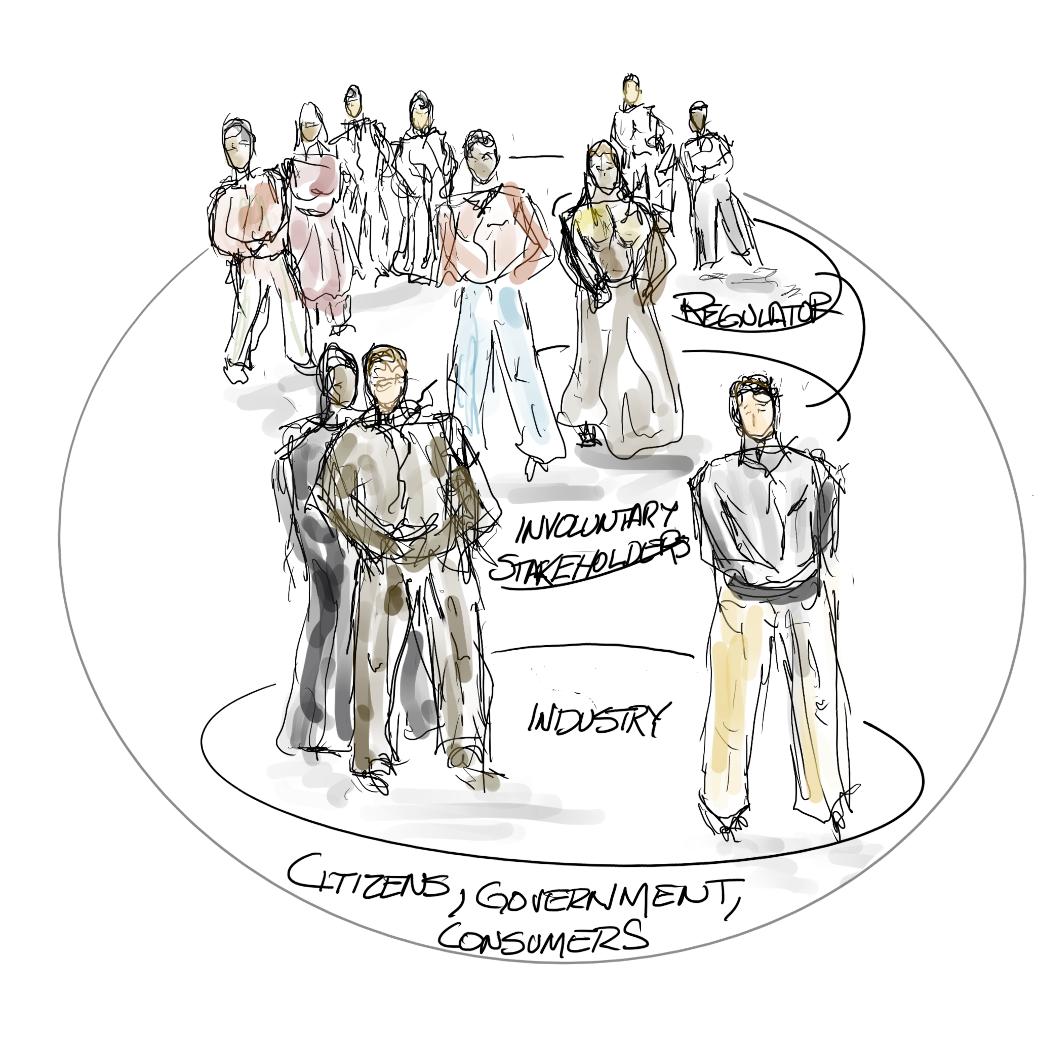 The United States societal structure in which engineered activities take place.[]{label="fig:level1"}